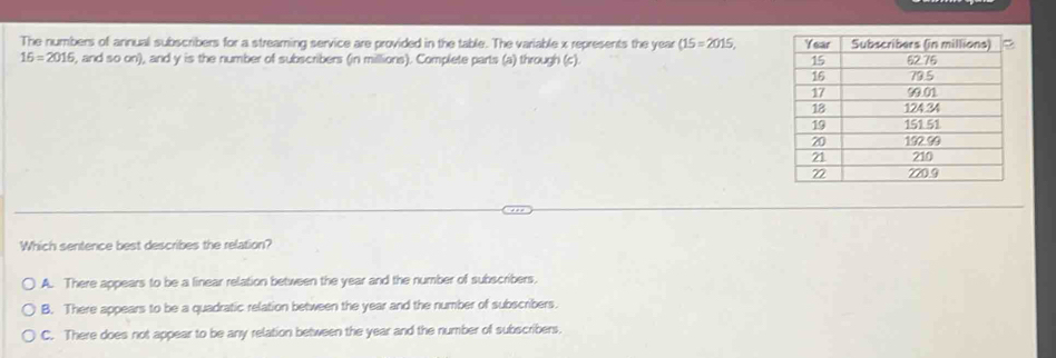 The numbers of annual subscribers for a streaming service are provided in the table. The variable x represents the year (15=2015,
16=2016 i, and so on), and y is the number of subscribers (in millions). Complete parts (a) through (c). 
Which sentence best describes the relation?
A. There appears to be a linear relation between the year and the number of subscribers.
B. There appears to be a quadratic relation between the year and the number of subscribers.
C. There does not appear to be any relation between the year and the number of subscribers.