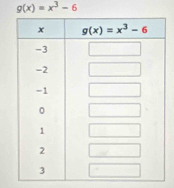 g(x)=x^3-6