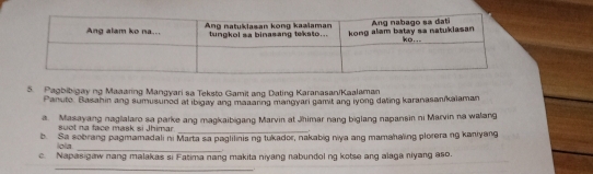 Pagbibigay ng Maaaring Mangyari sa Teksto Gamit ang Dating Karanasan/Kaalaman 
Panuto Basahin ang sumusuned at ibigay ang masaring mangyari gamit ang iyong dating karanasanikalaman 
a. Masayang naglalaro sa parke ang magkaibigang Marvin at Jhimar nang biglang napansin ni Marvin na walang 
_ 
sot na face mask si Jhimar 
b. Sa sobrang pagmamadali ni Marta sa paglilinis ng tukador, nakabig niya ang mamahaing plorera ng kaniyang 
_ 
iola 
c. Napasigaw nang malakas si Fatima nang makita niyang nabundol ng kotse ang alaga niyang aso. 
_