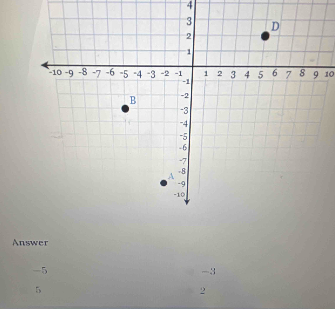 4
10
Answer
-5
-3
5
2