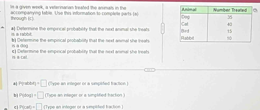 In a given week, a veterinarian treated the animals in the 
accompanying table. Use this information to complete parts (a) 
through (c) 
a) Determine the empirical probability that the next animal she treats 
is a rabbit. 
b) Determine the empirical probability that the next animal she treats 
is a dog 
c) Determine the empirical probability that the next animal she treats 
is a cat. 
a) P(rabbit)=□ (Type an integer or a simplified fraction.) 
b) P(dog)=□ (Type an integer or a simplified fraction ) 
c) P(cat)=□ (Type an integer or a simplified fraction.)