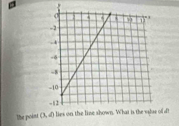 The point  of d?