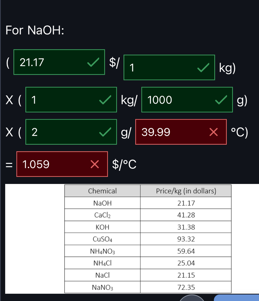 For NaOH:
 21.17 $/ 1 kg)
x ( 1 kg/ 1000 g)
x ( 2 g/ 39.99 °C)
= 1.059 × $/^circ C