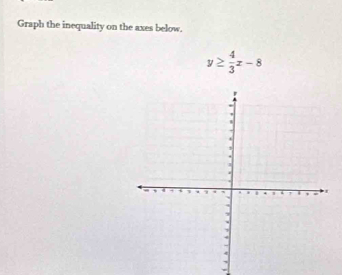 Graph the inequality on the axes below.
y≥  4/3 x-8