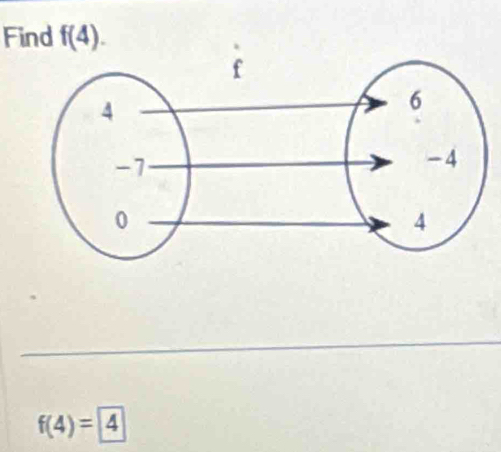 Find f(4).
f(4)= 4