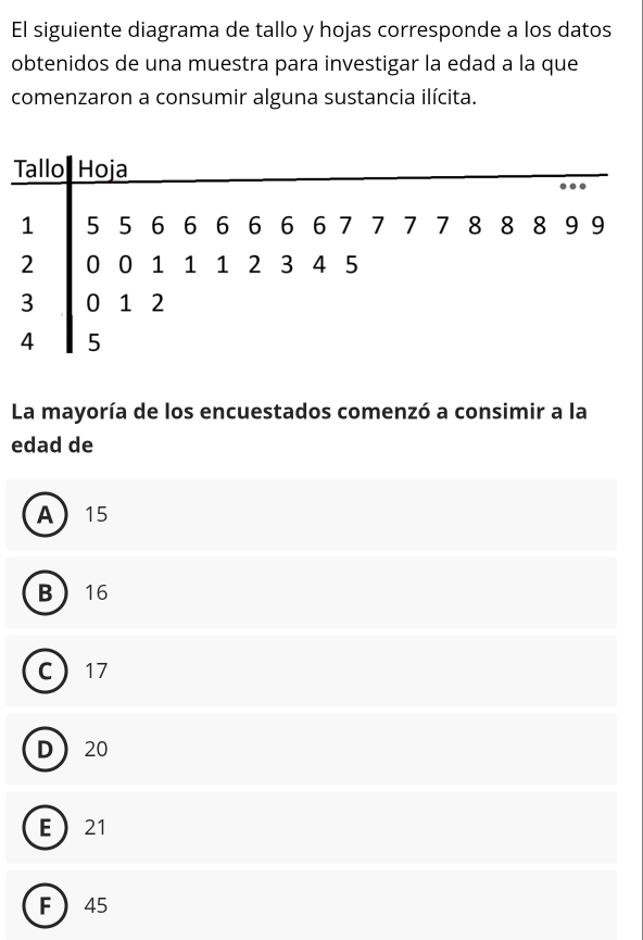 El siguiente diagrama de tallo y hojas corresponde a los datos
obtenidos de una muestra para investigar la edad a la que
comenzaron a consumir alguna sustancia ilícita.
Tallo Hoja
1 5 5 6 6 6 6 6 6 7 1 7 1 8 8 8 9 9
2 0 0 1 1 1 2 3 4 5
3 0 1 2
4 5
La mayoría de los encuestados comenzó a consimir a la
edad de
A 15
B 16
C 17
D 20
E 21
F 45