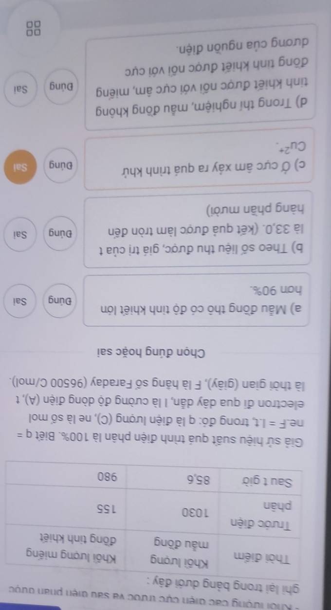 Khổi lượng các điện cực trước và sau diện phan được 
ghi lại trong bảng 
Giả sử hiệu suất quá trình điện phân là 100%. Biết q=
ne. F=I.t :, trong đó: q là điện lượng (C), ne là số mol 
electron đi qua dây dẫn, I là cường độ dòng điện (A), t 
là thời gian (giây), F là hằng số Faraday (96500 C/mol). 
Chọn đúng hoặc sai 
a) Mẫu đồng thô có độ tinh khiết lớn 
Đúng Sai 
hơn 90%. 
b) Theo số liệu thu được, giá trị của t 
là 33, 0. (kết quả được làm tròn đến Đúng Sai 
hàng phần mười) 
c) Ở cực âm xáy ra quá trình khử Đúng Sai 
Cu^(2+). 
d) Trong thí nghiệm, mẫu đồng không 
Đúng 
tinh khiết được nối với cực âm, miếng Sai 
đồng tinh khiết được nối với cực 
dương của nguồn điện.
□ □