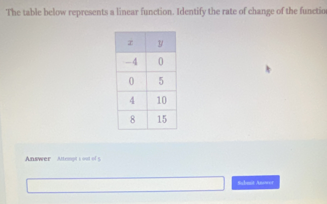 The table below represents a linear function. Identify the rate of change of the functio 
Answer Attempt 1 out of 5 
Submit Answer