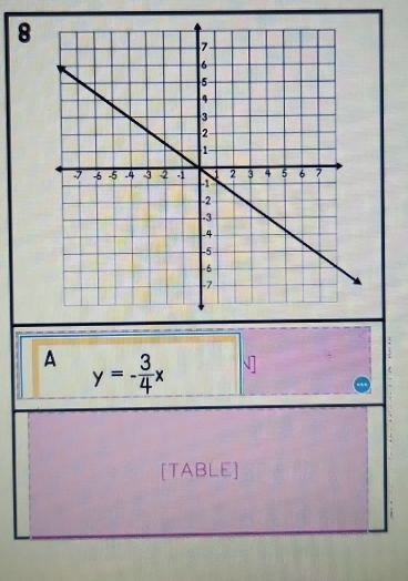 A y=- 3/4 x
[TABLE]