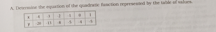 Determine the equation of the quadratic function represented by the table of values.