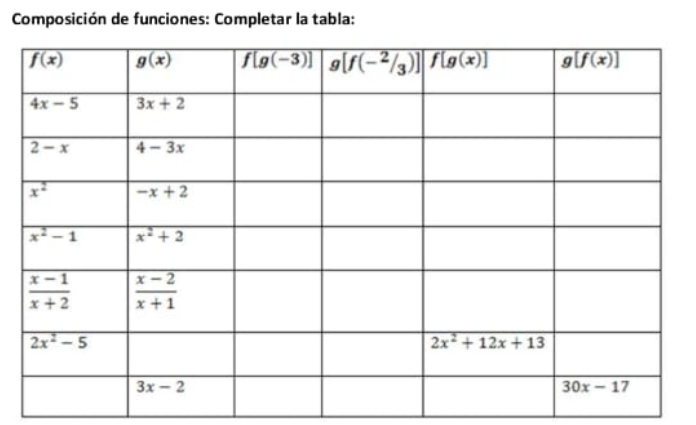 Composición de funciones: Completar la tabla: