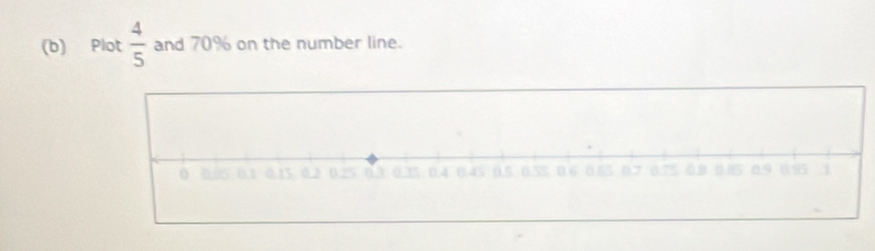 Plot  4/5  and 70% on the number line.