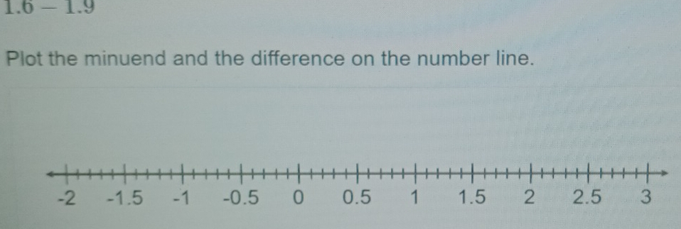 Solved: 1.6-1.9 Plot the minuend and the difference on the number line ...