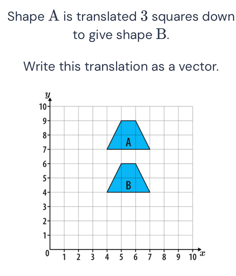 Solved: Shape A is translated 3 squares down to give shape B. Write ...