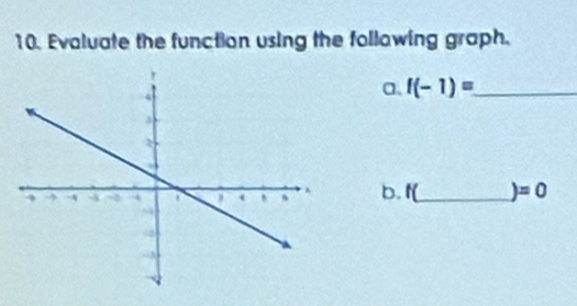 Evaluate the function using the following graph. 
a. f(-1)= _ 
b. f(_  )=0