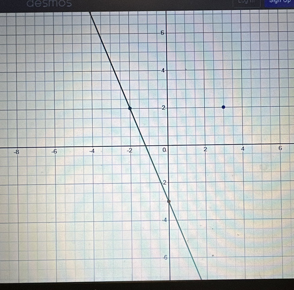 desmos Logm
-6