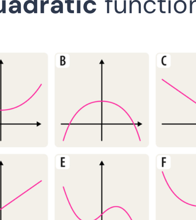 fadratic functión 
(
F