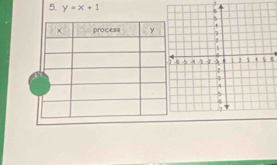 7 
5. y=x+1
6