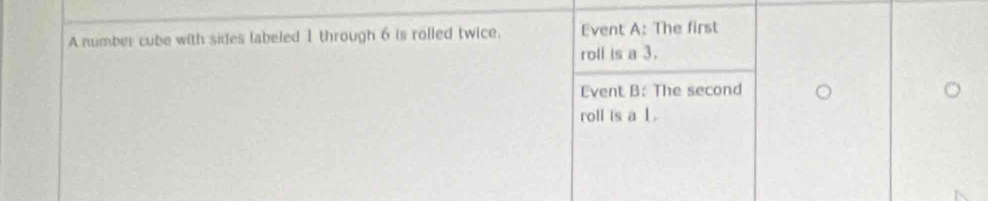 A number cube with sides labeled 1 through 6 is rolled twice. Event A: The first 
roll is a 3. 
Event B: The second 
roll is a 1.