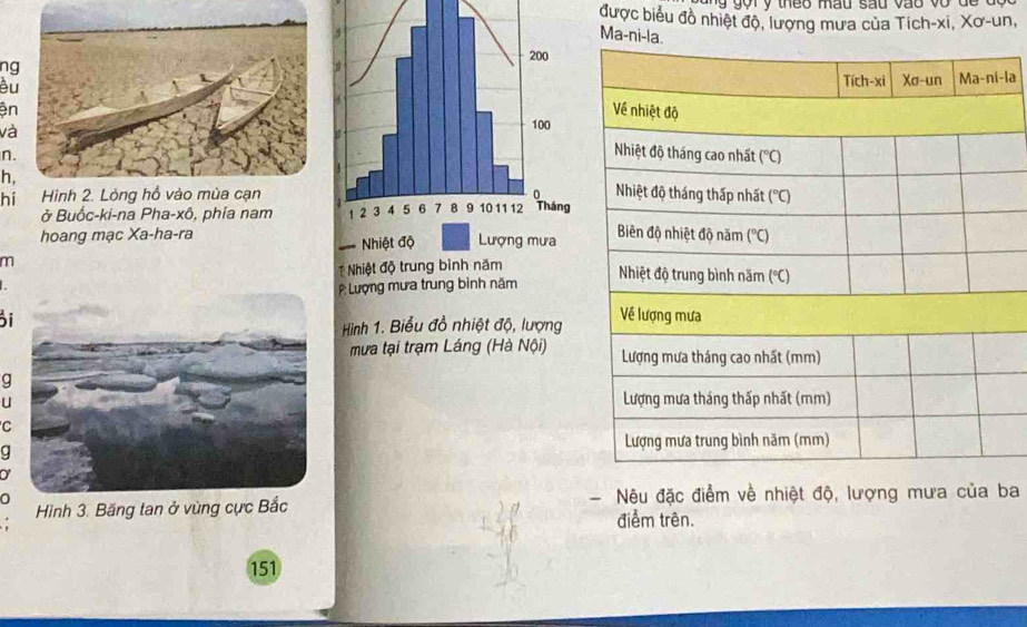 theo mau sau vao vo d  e  . 
được biểu đồ nhiệt độ, lượng mưa của Tích-xi, Xơ-un,
Ma-ni-
ng
ều
ện
và
n.
h,
hí  Hình 2. Lòng hồ vào mùa cạn
ở Buốc-ki-na Pha-xô, phía nam 
hoang mạc Xa-ha-ra
m 
Lượng mưa trung bình năm
i
Hình 1. Biểu đồ nhiệt độ, lượng
mưa tại trạm Láng (Hà Nội)
g
u
C
g
0 Hình 3. Băng tan ở vùng cực Bắc  Nêu đặc điểm về nhiệt độ, lượng mưa của ba
điểm trên.
151