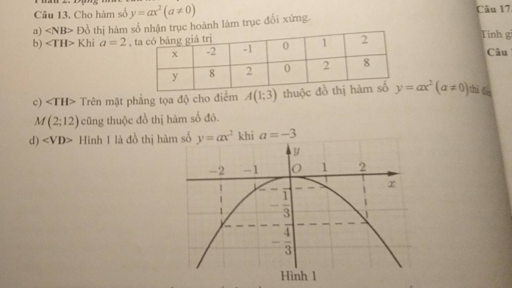 Cho hàm số y=ax^2(a!= 0)
Câu 17
a) D_0 thị hàm shận trục hoành làm trục đối xứng.
b) ∠ TH> Khi a=2 , 
Tính gi
Câu
c) Trên mặt phẳng tọa độ cho điểm A(1;3) y=ax^2(a!= 0) thì di
M(2;12) cũng thuộc đồ thị hàm số đó.
d) ∠ VD> Hình 1 là đồ thị hà y=ax^2 khi a=-3