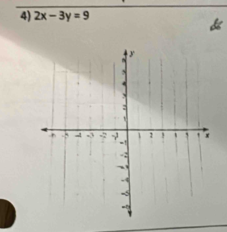 2x-3y=9
5