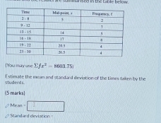 ms ahe sommanig in the Laar below. 
[You may use sumlimits fx^2-8603.75)
students Estimate the mean and standard deviation of the times taken by the 
(5 marks)
Mean = □
Standard diration