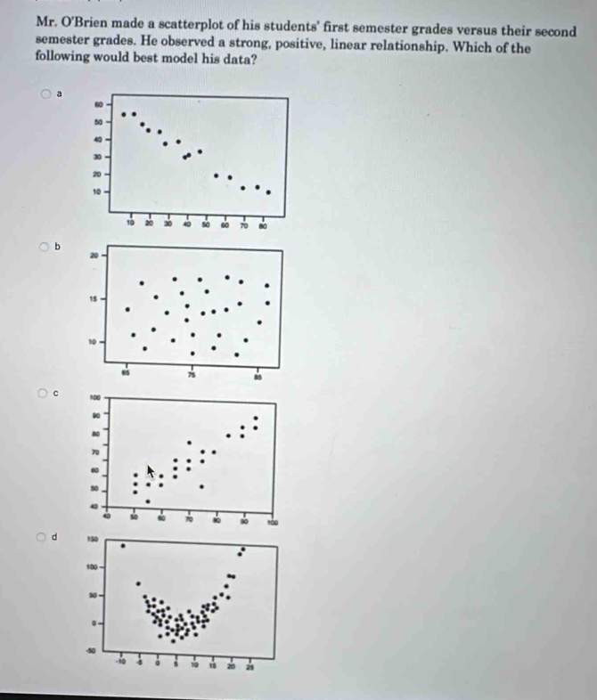 Mr. O'Brien made a scatterplot of his students' first semester grades versus their second 
semester grades. He observed a strong, positive, linear relationship. Which of the 
following would best model his data? 
a
60
s0
40
30
20
10
10 20 ∞0 40 s0 60 70 - 
b
20
15
10
65 78 85
c 
d 150
100
50
Q. 

- 10 。 : 10 20 a