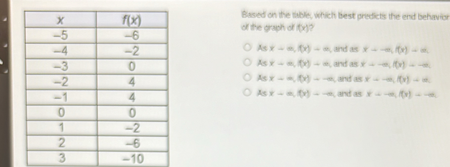 Based on the table, which best predicts the end behavion
of the graph of f(x) ?
and as xto -∈fty ,f(x)to ∈fty .
Asx-∈fty ,f(x)-∈fty
Asxto ∈fty ,f(x)to ∈fty and as x--∈fty ,f(x)--a.
Asx-∈fty ,f(x)--∈fty and as xto -∈fty ,f(x)to ∈fty .
Asx-∈fty ,f(x)to -∈fty
, and as x--∈fty ,f(x)=-∈fty
-10