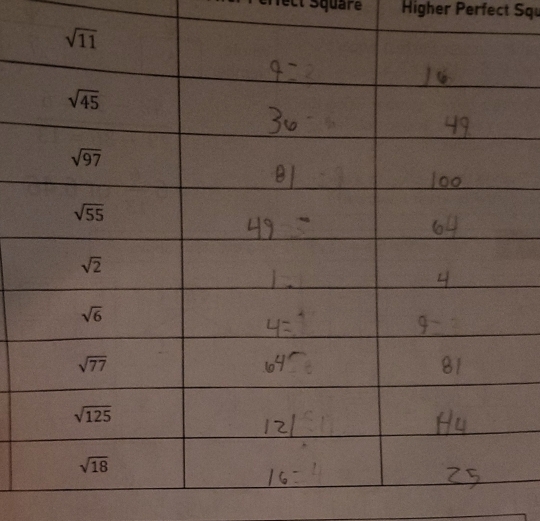 ect Square Higher Perfect Squ