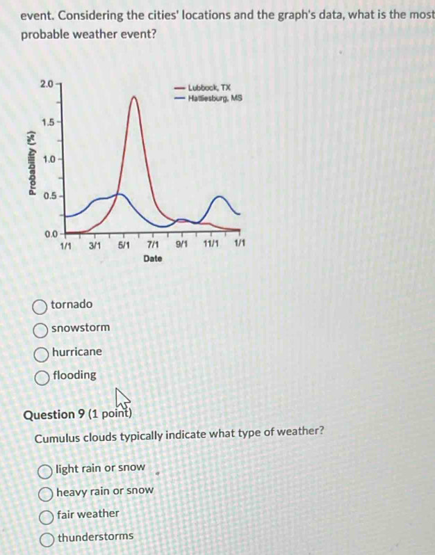 event. Considering the cities' locations and the graph's data, what is the most
probable weather event?
tornado
snowstorm
hurricane
flooding
Question 9 (1 point)
Cumulus clouds typically indicate what type of weather?
light rain or snow
heavy rain or snow
fair weather
thunderstorms