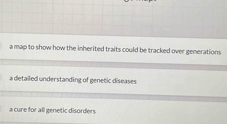 a map to show how the inherited traits could be tracked over generations
a detailed understanding of genetic diseases
a cure for all genetic disorders