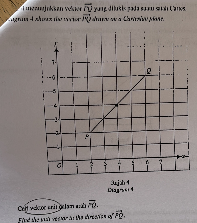 menünjukkan vektor vector PQ yang dilukis pada suatu satah Cartes. 
agram A shows the vector vector PQ drawn on a Cartesian plane.
7
2
-6
--5
—4
-3
2 P
-1 -
0 1 2 3 4 5 6
Rajah 4 
Diagram 4 
Cari vektor unit galam arah vector PQ. 
Find the unit vector in the direction of vector PQ.