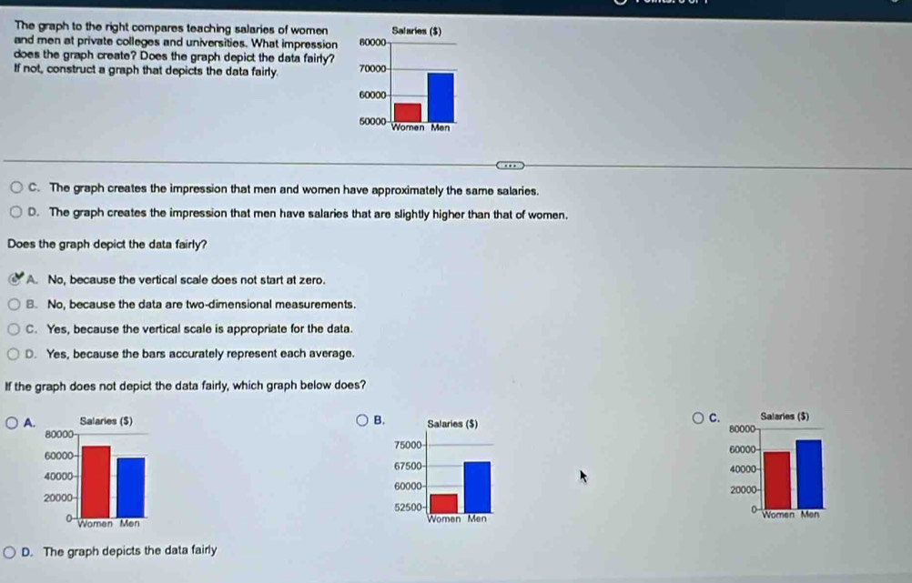 The graph to the right compares teaching salaries of women
and men at private colleges and universities. What impression 
does the graph create? Does the graph depict the data fairly?
If not, construct a graph that depicts the data fairly.
C. The graph creates the impression that men and women have approximately the same salaries.
D. The graph creates the impression that men have salaries that are slightly higher than that of women.
Does the graph depict the data fairly?
A. No, because the vertical scale does not start at zero.
B. No, because the data are two-dimensional measurements.
C. Yes, because the vertical scale is appropriate for the data.
D. Yes, because the bars accurately represent each average.
If the graph does not depict the data fairly, which graph below does?
C.
A. B

D. The graph depicts the data fairly