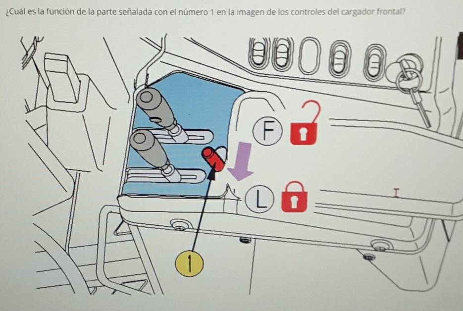 ¿Cuál es la función de la parte señalada con el número 1 en la imagen de los controles del cargador frontal?