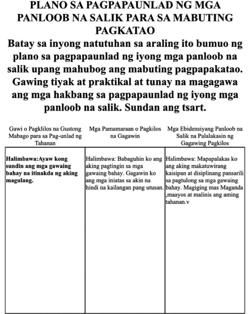 PLANO SA PAGPAPAUNLAD NG MGA 
PANLOOB NA SALIK PARA SA MABUTING 
PAGKATAO 
Batay sa inyong natutuhan sa araling ito bumuo ng 
plano sa pagpapaunlad ng iyong mga panloob na 
salik upang mahubog ang mabuting pagpapakatao. 
Gawing tiyak at praktikal at tunay na magagawa 
ang mga hakbang sa pagpapaunlad ng iyong mga 
panloob na salik. Sundan ang tsart. 
na 
H 
s 
bili 
m 
da