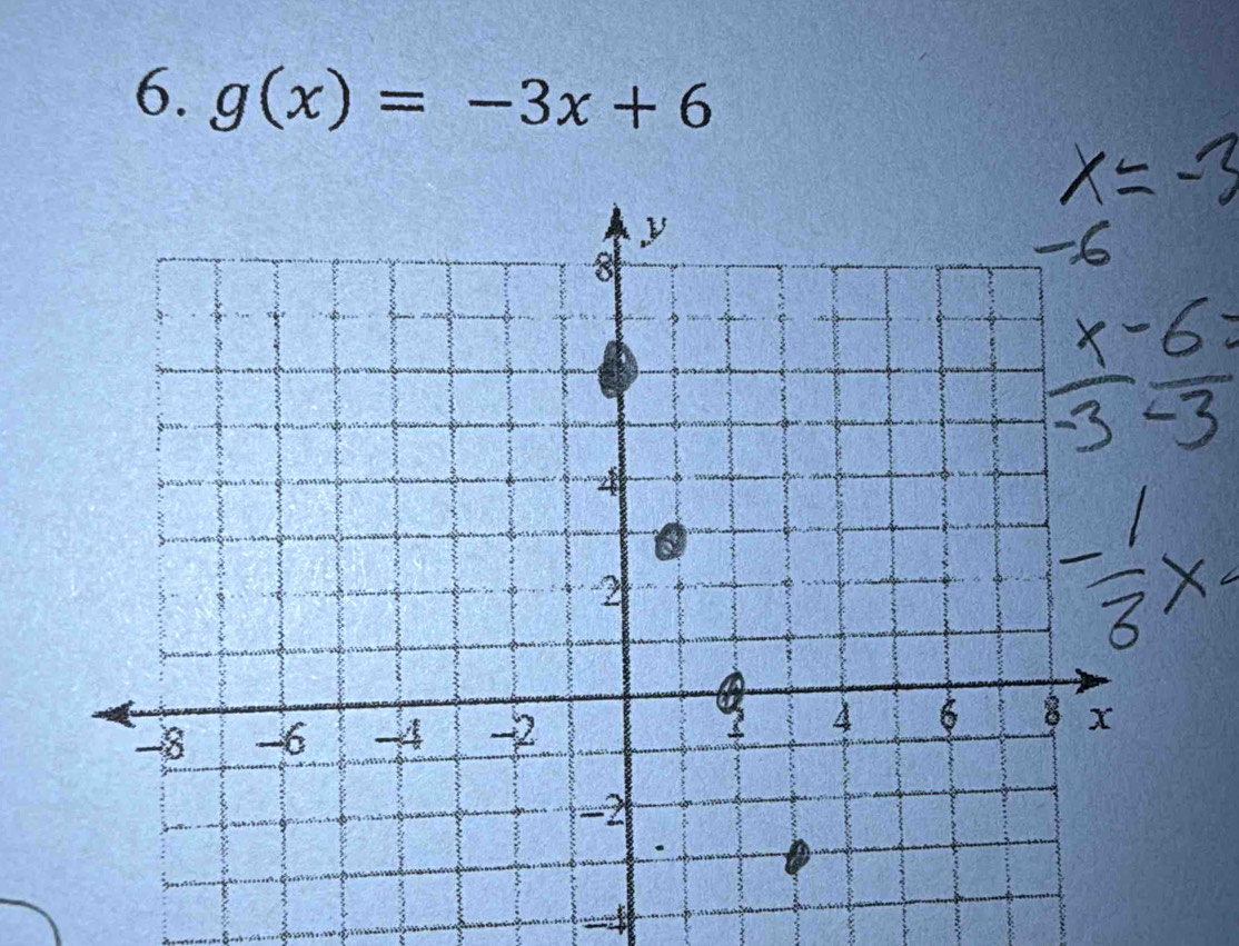 g(x)=-3x+6