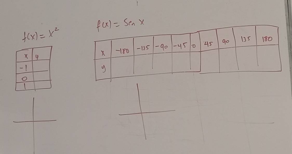 f(x)=senx
f(x)=x^2