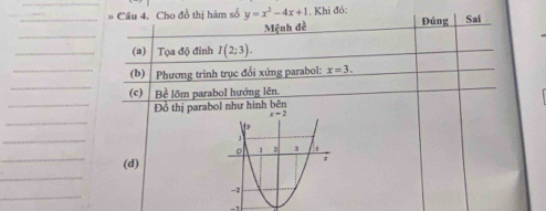 Cho đồ thị hàm số y=x^2-4x+1 , Khi đó: Đúng Sai
Mệnh đề
(a) | Tọa độ đỉnh I(2;3).
(b) Phương trình trục đổi xứng parabol: x=3.
(c)  1 Bề lõm parabol hướng lên.
Đồ thị parabol như hình bên
(d)
-1