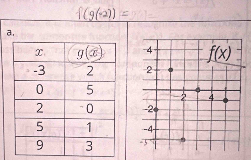 f(g(-2))=
a.