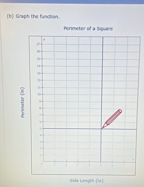 Graph the function. 
: 
Side Length (in)