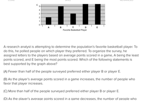 A research analyst is attempting to determine the population's favorite basketball player. To
do this, he polled people on which player they preferred. To organize the survey, he
assigned letters to the players based on average points scored in a game, A being the least
points scored, and E being the most points scored. Which of the following statements is
best supported by the graph above?
(A) Fewer than half of the people surveyed preferred either player B or player E.
(B) As the player's average points scored in a game increases, the number of people who
favor that player increases.
(C) More than half of the people surveyed preferred either player B or player E.
(D) As the player's average points scored in a game decreases, the number of people who