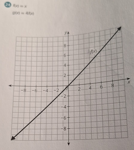 24 f(x)=x
g(x)=4f(x)
x