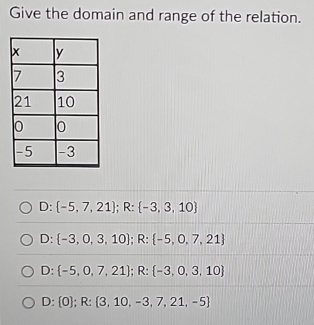 Give the domain and range of the relation.
D:  -5,7,21; R :  -3,3,10
D:  -3,0,3,10; R: -5,0,7,21
D:  -5,0,7,21; R: -3,0,3,10
D: 0; R: 3,10,-3,7,21,-5