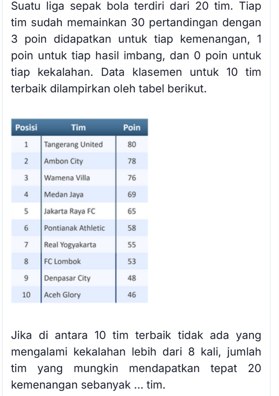 Suatu liga sepak bola terdiri dari 20 tim. Tiap 
tim sudah memainkan 30 pertandingan dengan
3 poin didapatkan untuk tiap kemenangan, 1
poin untuk tiap hasil imbang, dan 0 poin untuk 
tiap kekalahan. Data klasemen untuk 10 tim 
terbaik dilampirkan oleh tabel berikut. 
Jika di antara 10 tim terbaik tidak ada yang 
mengalami kekalahan lebih dari 8 kali, jumlah 
tim yang mungkin mendapatkan tepat 20
kemenangan sebanyak ... tim.