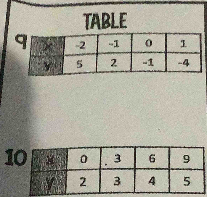 TABLE 
1