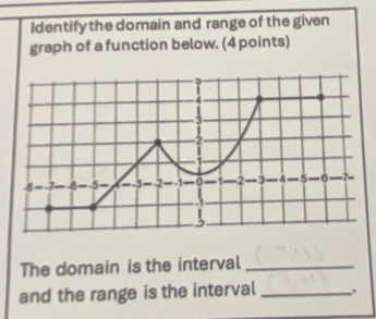 Identify the domain and range of the given 
graph of a function below. (4 points) 
The domain is the interval_ 
and the range is the interval _.