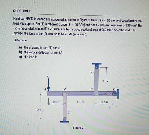 Solved: Rigid bar ABCD is loaded and supported as shown in Figure 2 ...