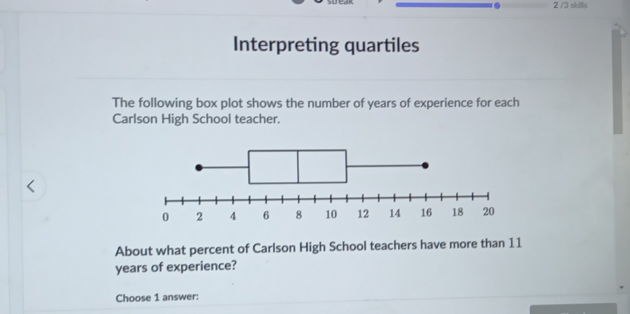 2 /3 skills 
Interpreting quartiles 
The following box plot shows the number of years of experience for each 
Carlson High School teacher. 
About what percent of Carlson High School teachers have more than 11
years of experience? 
Choose 1 answer: