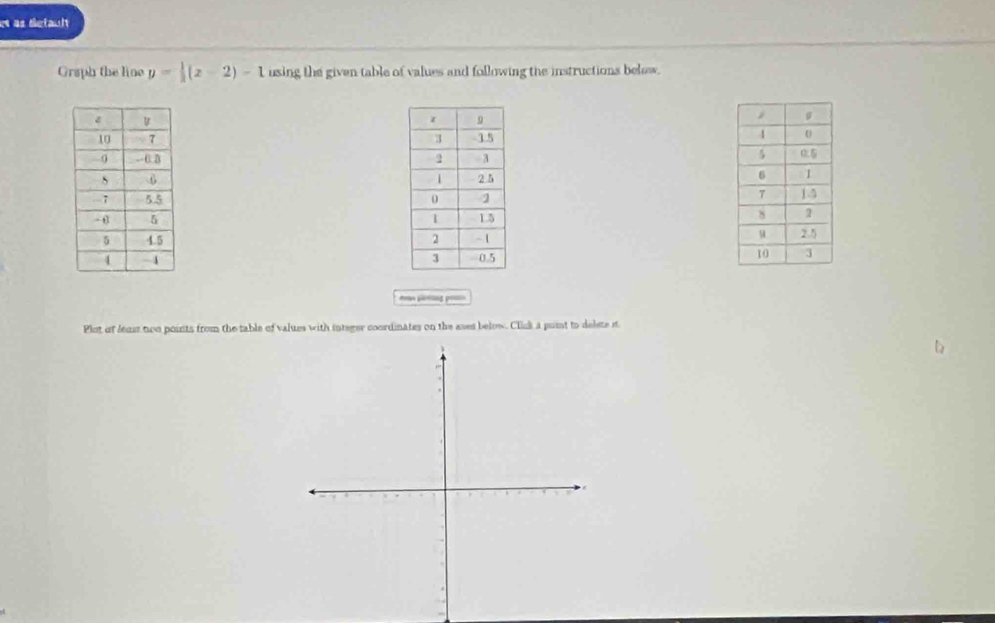 et as detault 
Graph the line y= 1/3 (z-2)-1 using the given table of values and following the instructions belew. 







a poning 
Plot of least noo points from the table of values with integer coordinates on the ases below. Cliuk a point to delete it